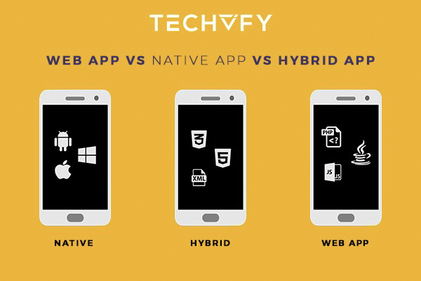 Web-app-vs-native-app-vs-hybrid-app