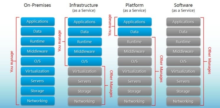 cloud-services-comparison